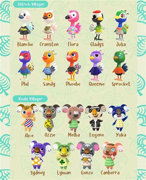 Animal Crossing Villagers Guide .